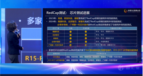 中国5G发展大会成功举行新基讯完成RedCap所有的功能和外场性能测试(图1)