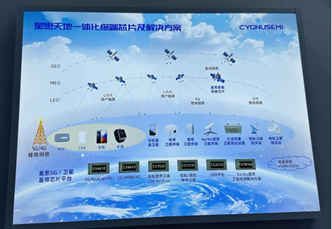 专访星思CTO林庆：巩固5G芯片“高地”领跑6G卫星直连_通信世界网(图4)