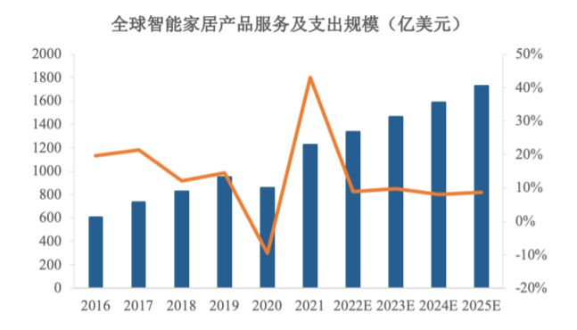 多模无线连接芯片行业深度及投资可行性评估预测-中金企信发(图1)