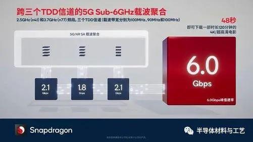 聊聊手机里难度最高的芯片——基带芯片(图4)