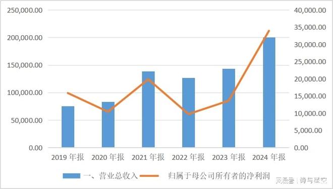 国产芯片逆袭密码：靠RISC-V逆袭西方巨头夜不能寐！(图2)